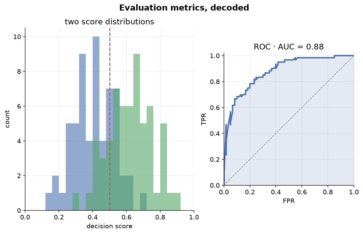Evaluation Metrics